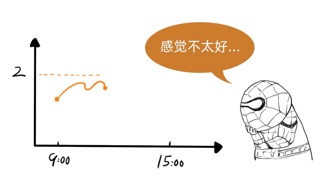 炒期货零基础入门教程1,炒期货入门指南视频教程大收集
