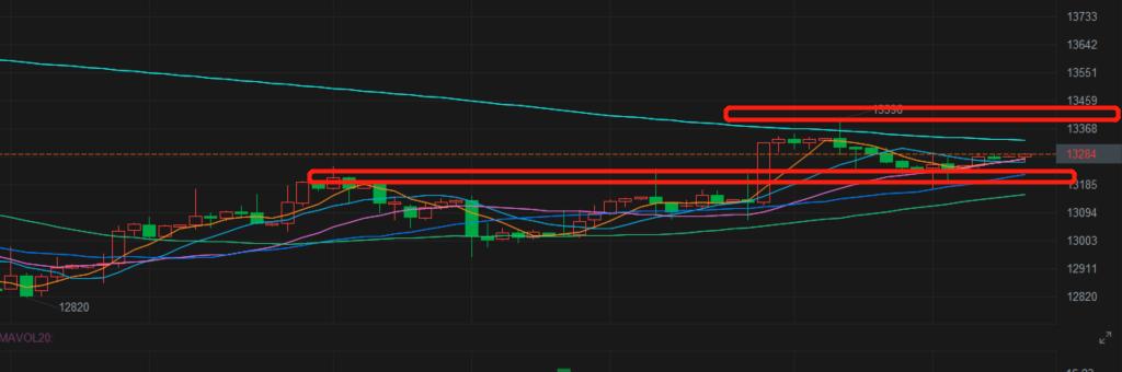 恒指期货行情分析指导,今日恒指期货行情如何