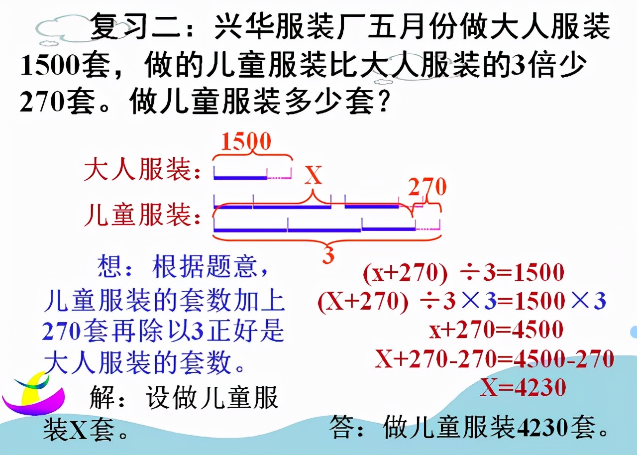 五年级上册简易方程练习题100题,五年级上册简易方程用字母表示数