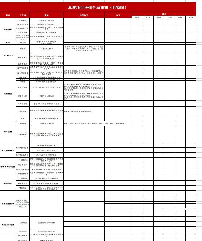 私域社群sop架构,私域流量之社群运营技巧ppt