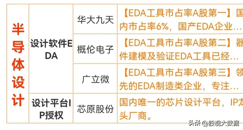 集成电路概念股和芯片区别,集成电路芯片软件概念股一览表