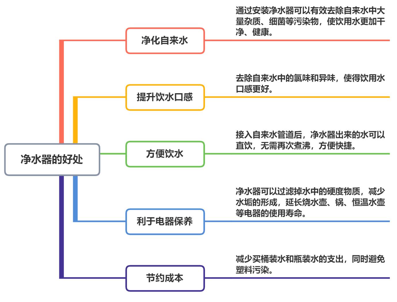 九阳净水器r1和r3选哪个,九阳太空热小净r1净水器