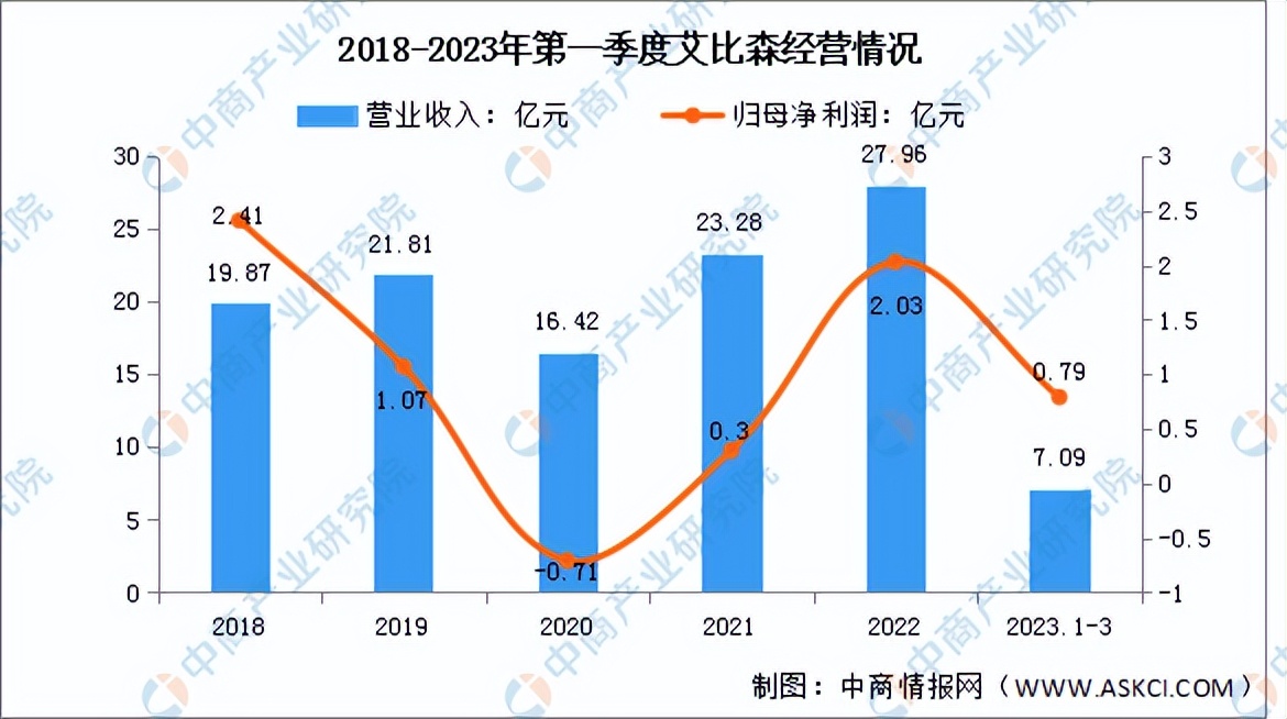 2021年led显示屏行业市场占有率,2023led显示屏行业前景