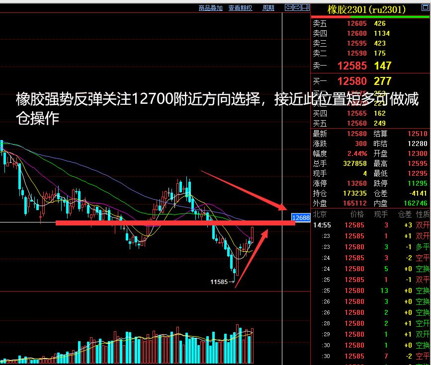 将涞看期,2021.10.19期货夜盘分析