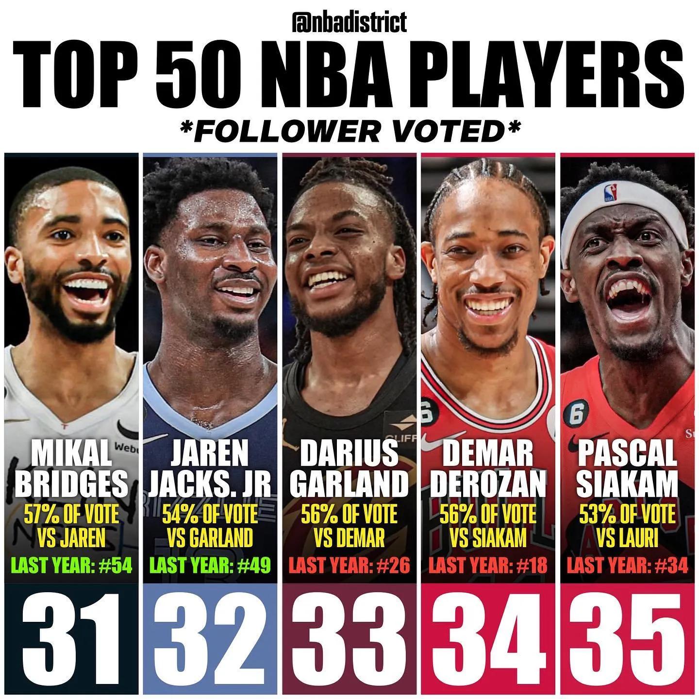 美媒发布詹姆斯四次夺冠阵容,美媒公布新赛季实力榜