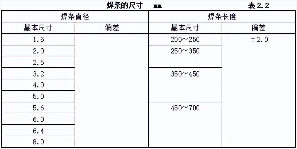 弱电智能化工程验收标准规范,弱电智能化都需要什么材料