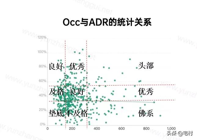 民宿行业的十大痛点,民宿乱象为什么难终结