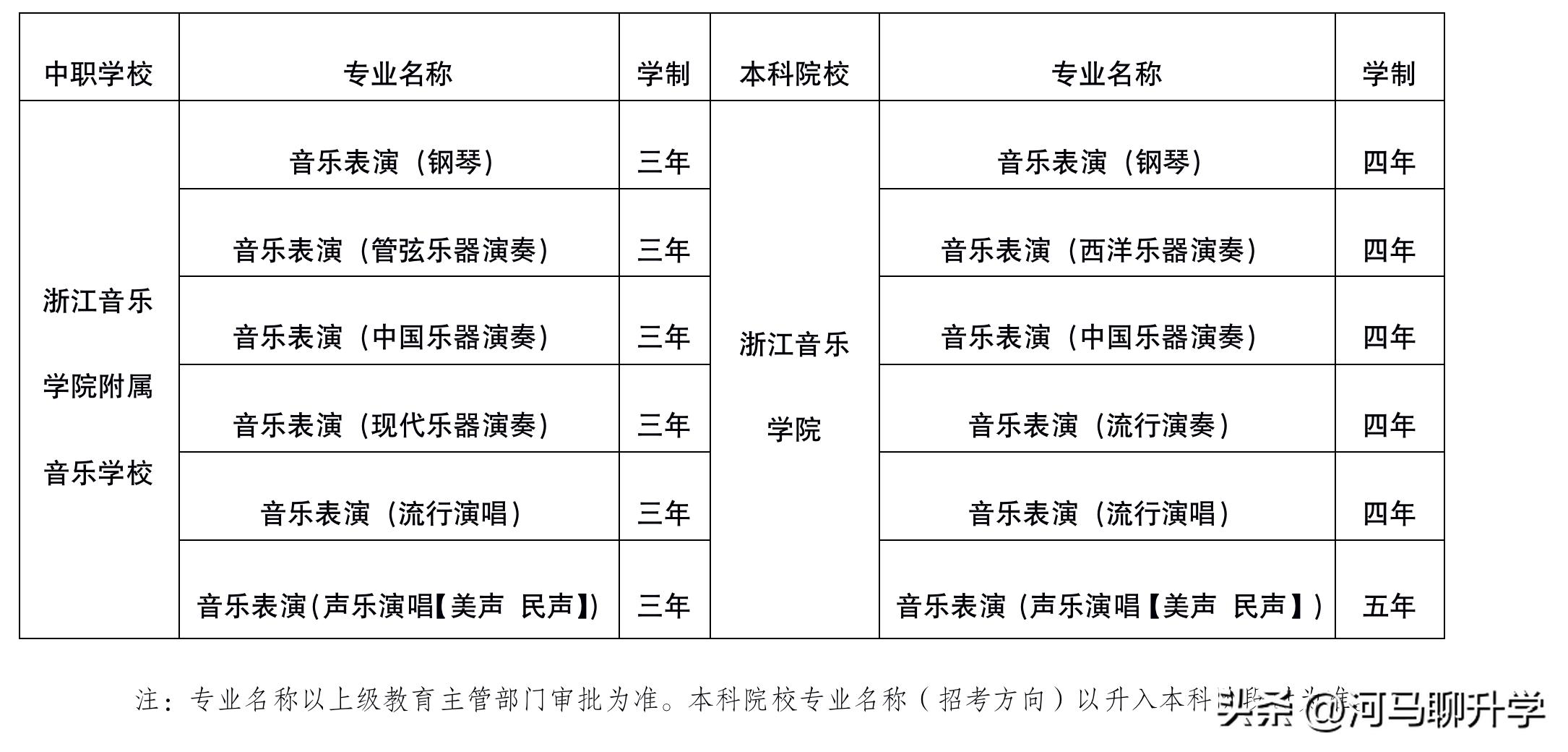 浙江的中本一体到底好不好,2023届浙江中考中本一体