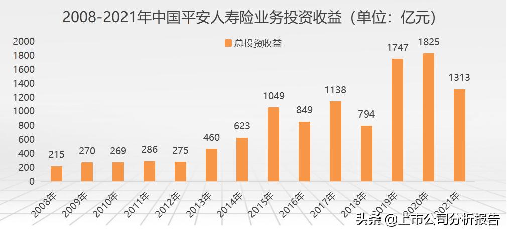 中国平安投资股票分析报告,中国平安投资策略分析