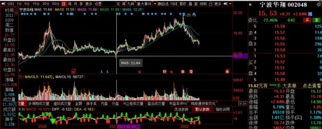 年度权益分派对股价有什么影响,为什么权益分派后股价下跌