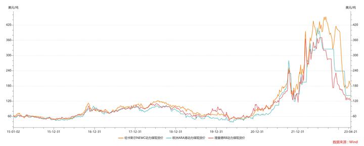 煤炭行业的投资逻辑,煤炭股投资逻辑