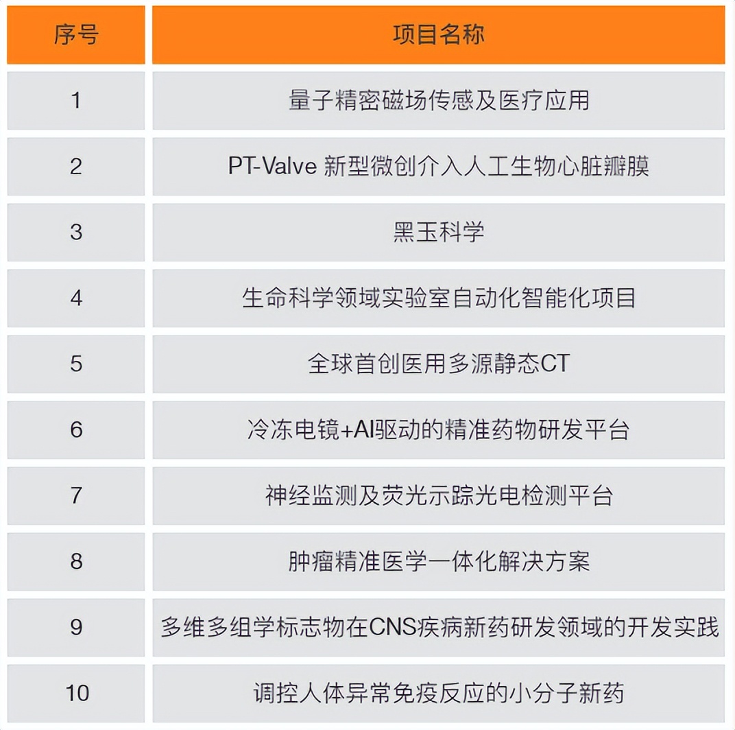 2023年中国创新创业大赛生物医药,创新创业大赛医药类