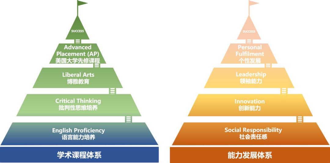 省实ap班怎么样,省实ap国际班录取要求