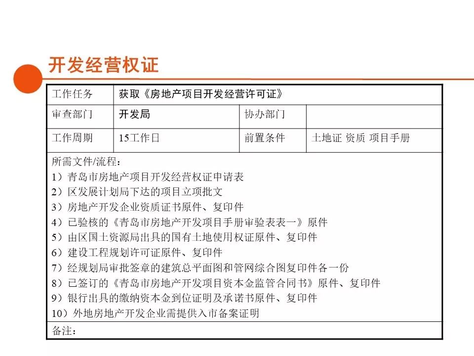 深圳房地产开发报建全流程,房地产项目报建流程世联行