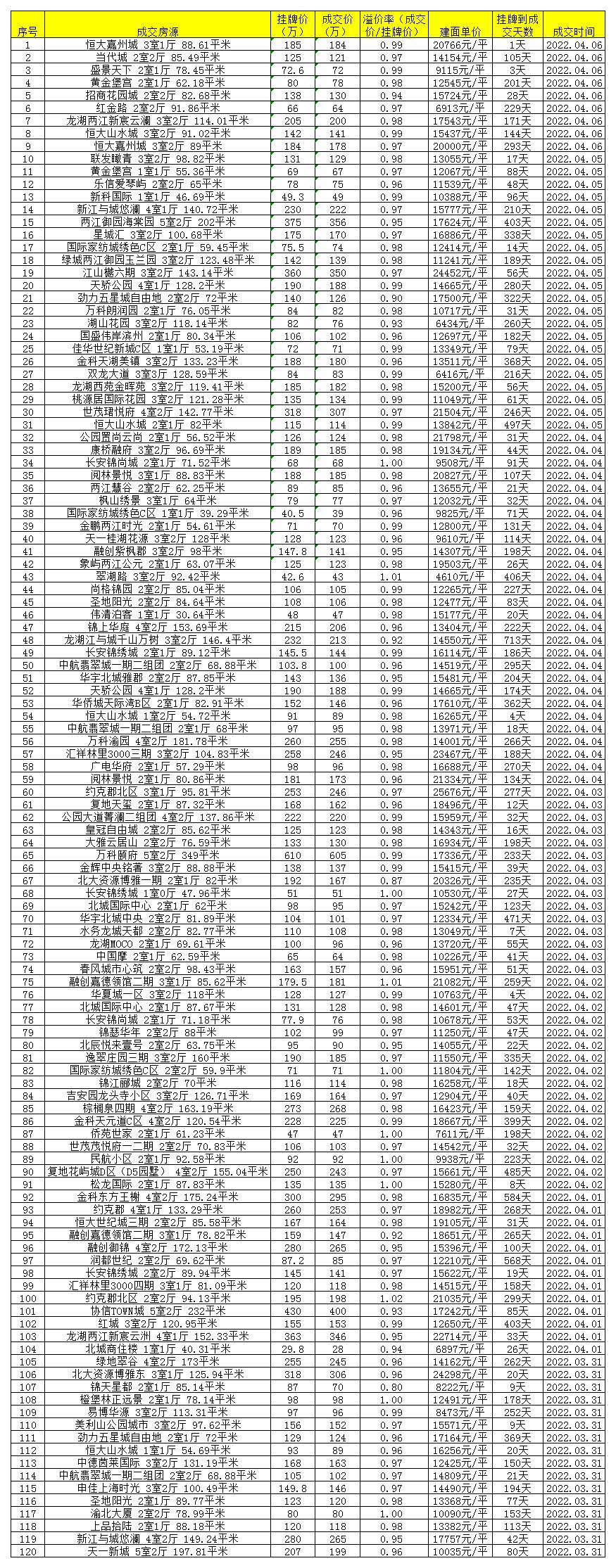 房东降价最新信息,二手房已网签房东突然涨价