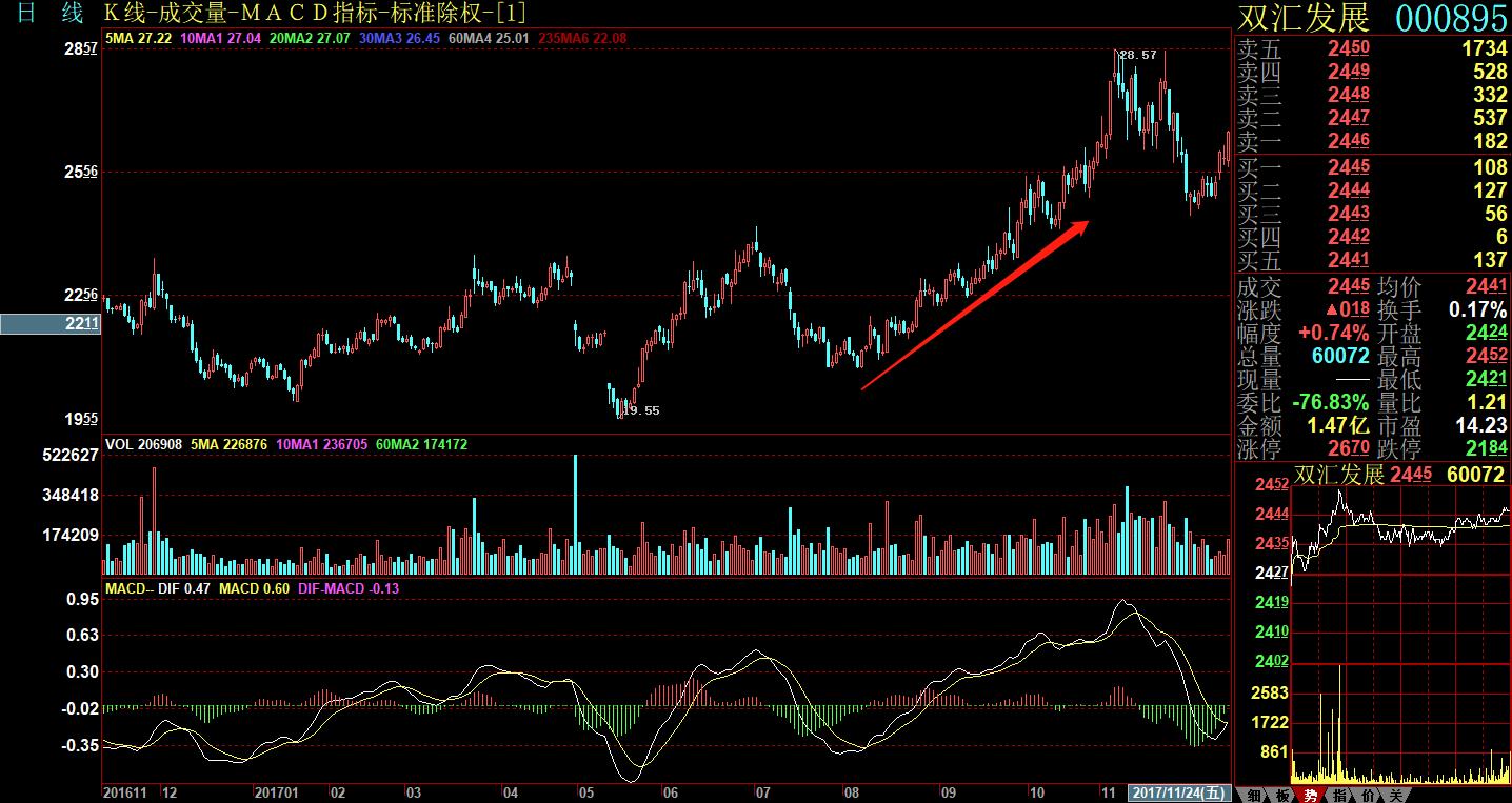 如何选出最强势股票特征,最新强势股的特征及捕捉方法