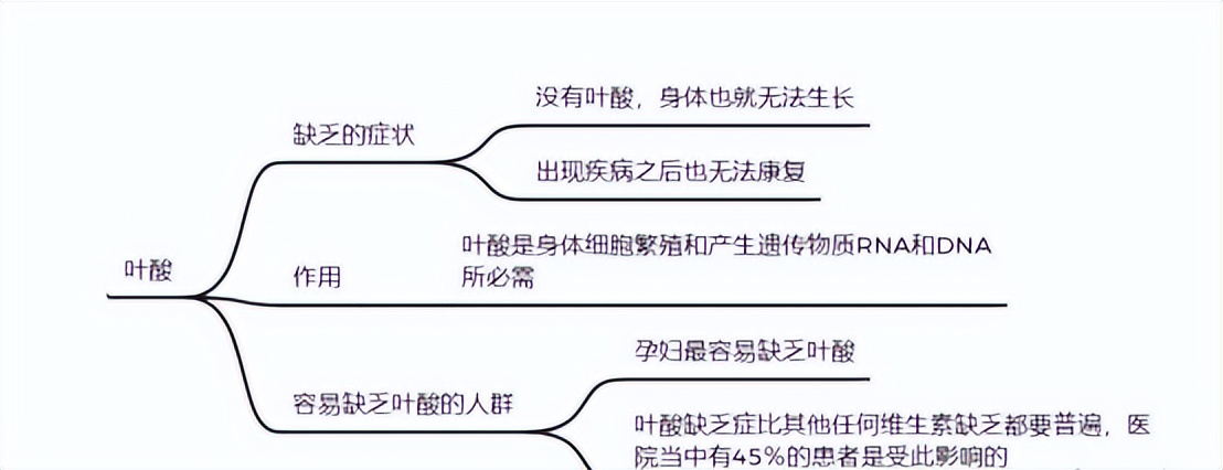 又到中风高发时每天补充叶酸,叶酸对心脑血管有什么作用和功效