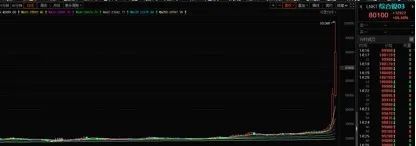 中国镍王遭外资逼空上演史诗大战,镍价现史诗级暴涨逼空行情白热化