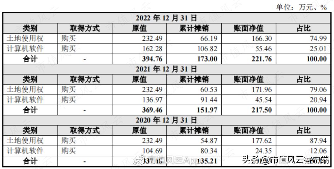 80后博士上市公司,兆尹科技ipo进展如何