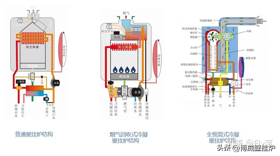 业内人士燃气热水器怎么选,内行人如何选燃气热水器