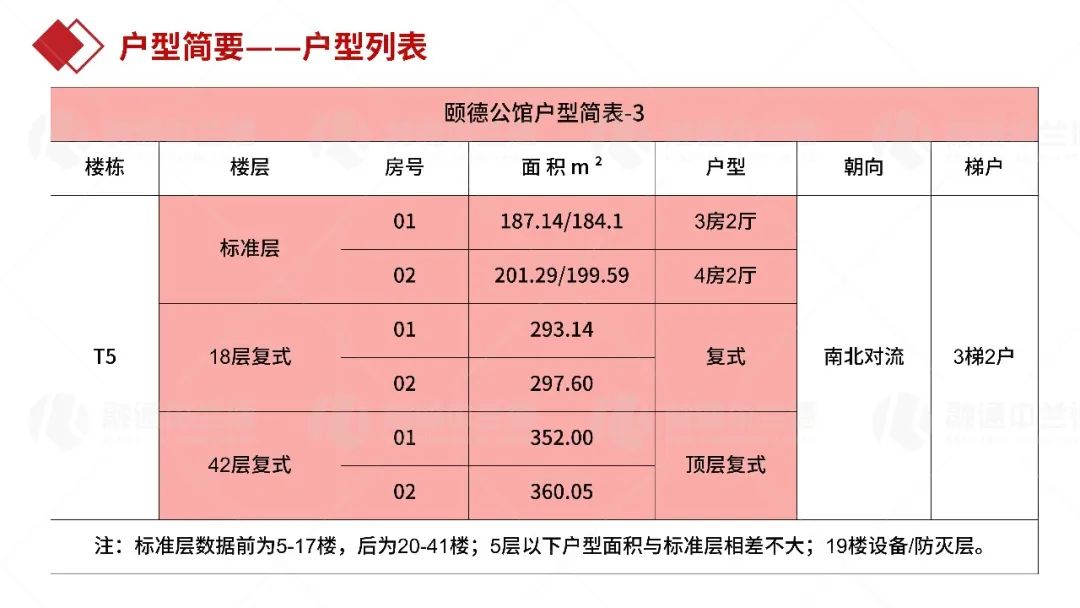 珠江颐德公馆实景,珠江新城四大豪宅颐德公馆