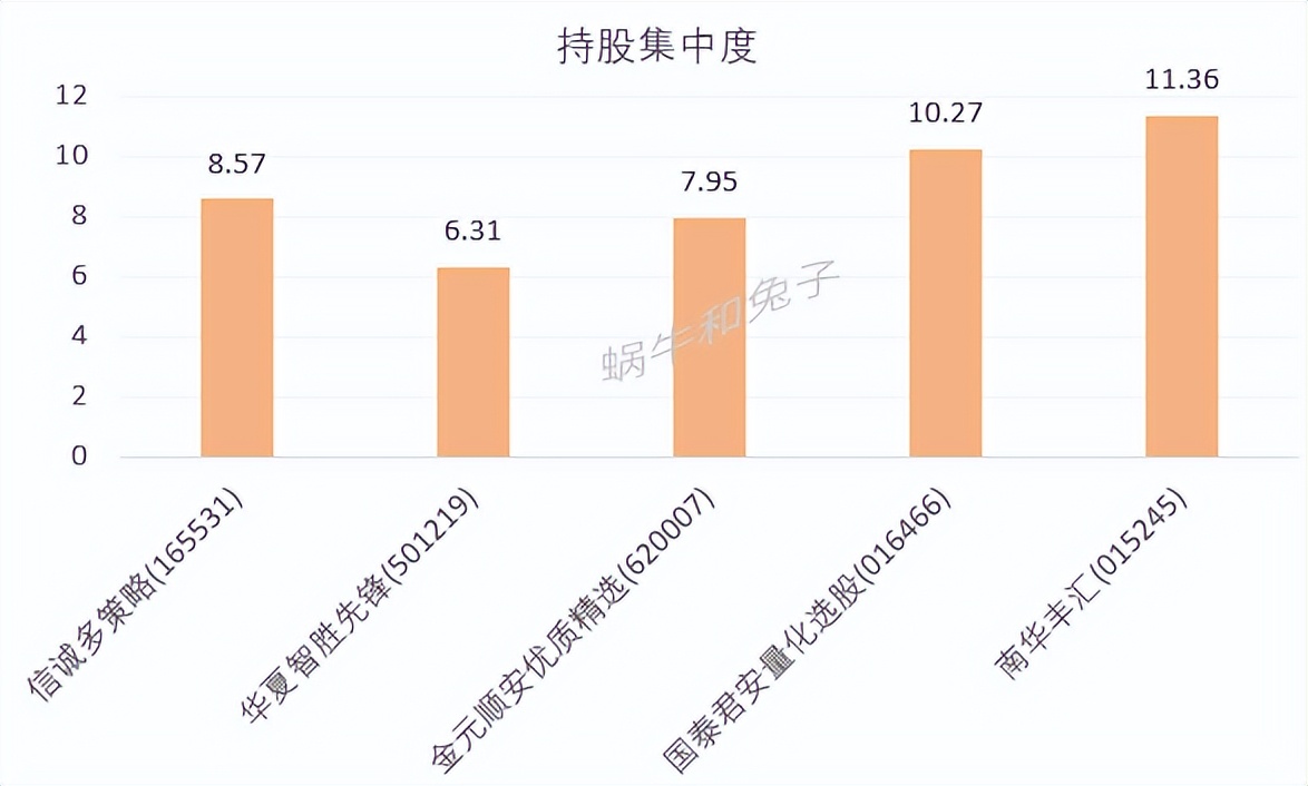 量化基金推荐,量化基金前十名