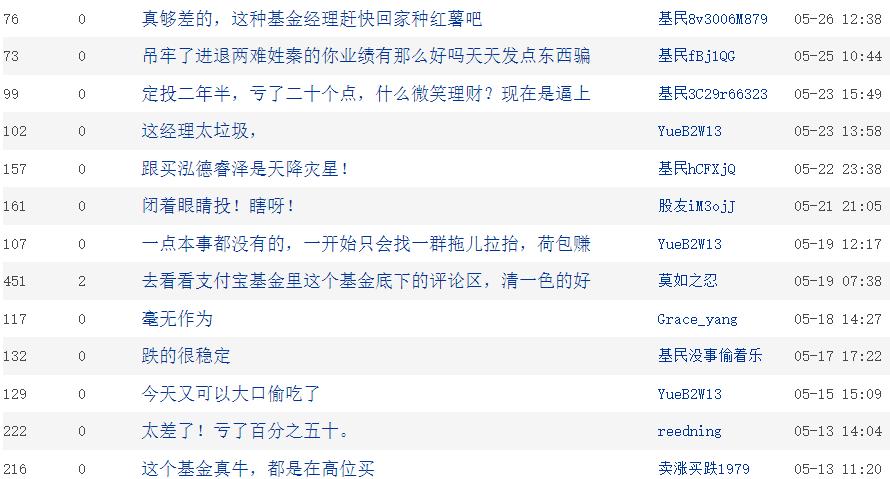 泓德基金最新消息今天,泓德基金值不值得买