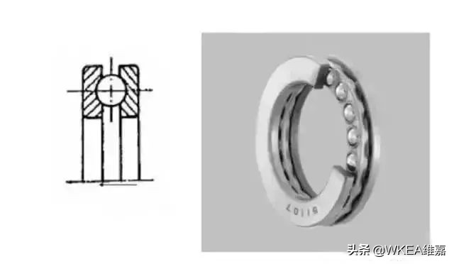各类轴承的应用场合,滚动轴承应用技术