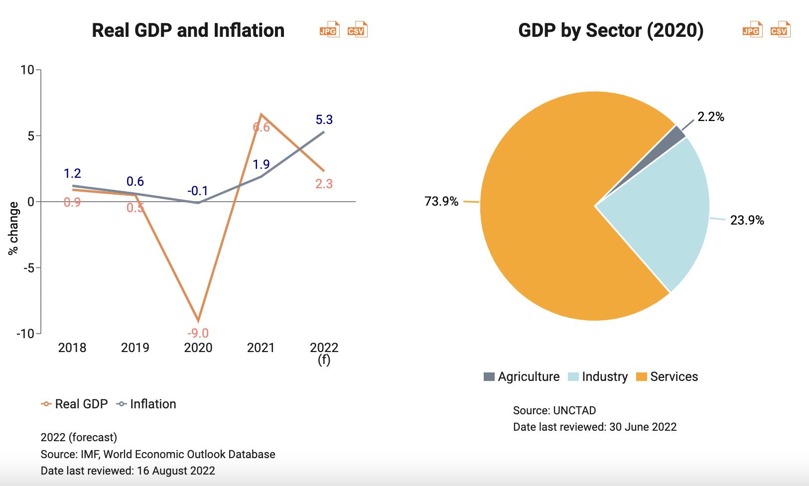 出海指南:意大利短信和云通信市场研究及选型评估