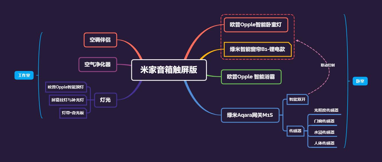 农村房屋翻新改造卧室,农村中间客厅两边卧室怎么改造