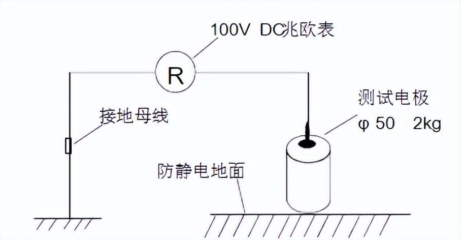 集成电路esd静电防护,esd静电防护试题与答案