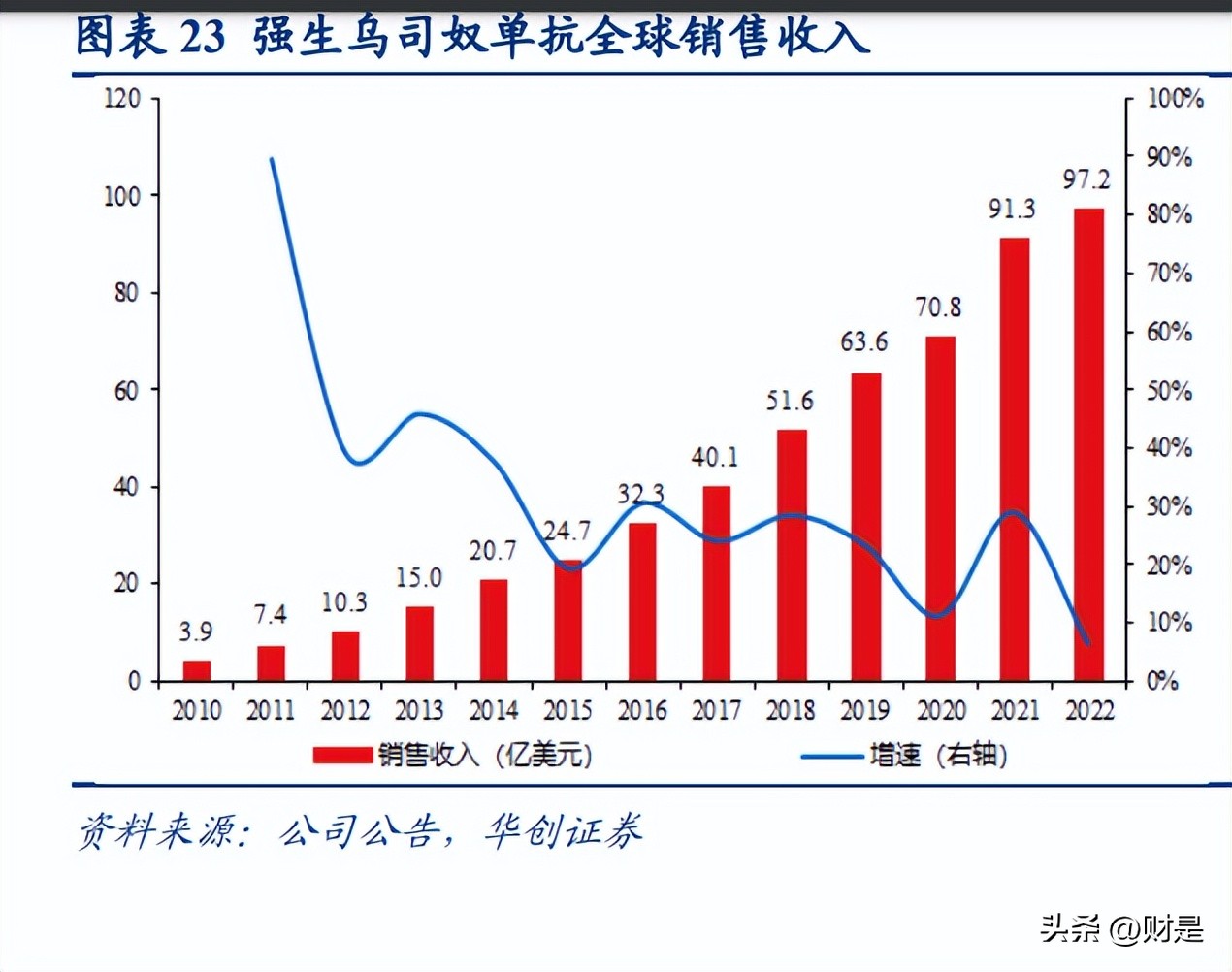华东医药最新研发报告,华东医药未来前景及投资价值