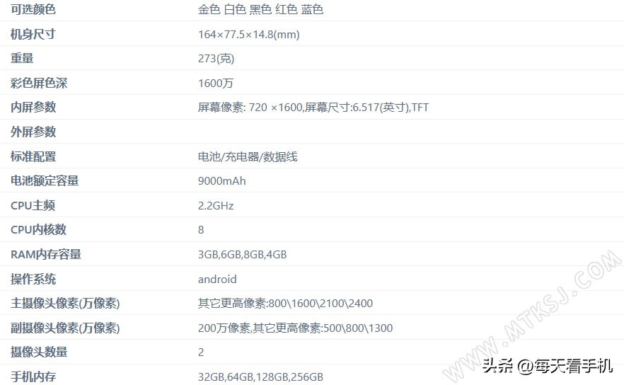 国产8核处理器，再加上9000毫安电池，金立这部手机降至899元