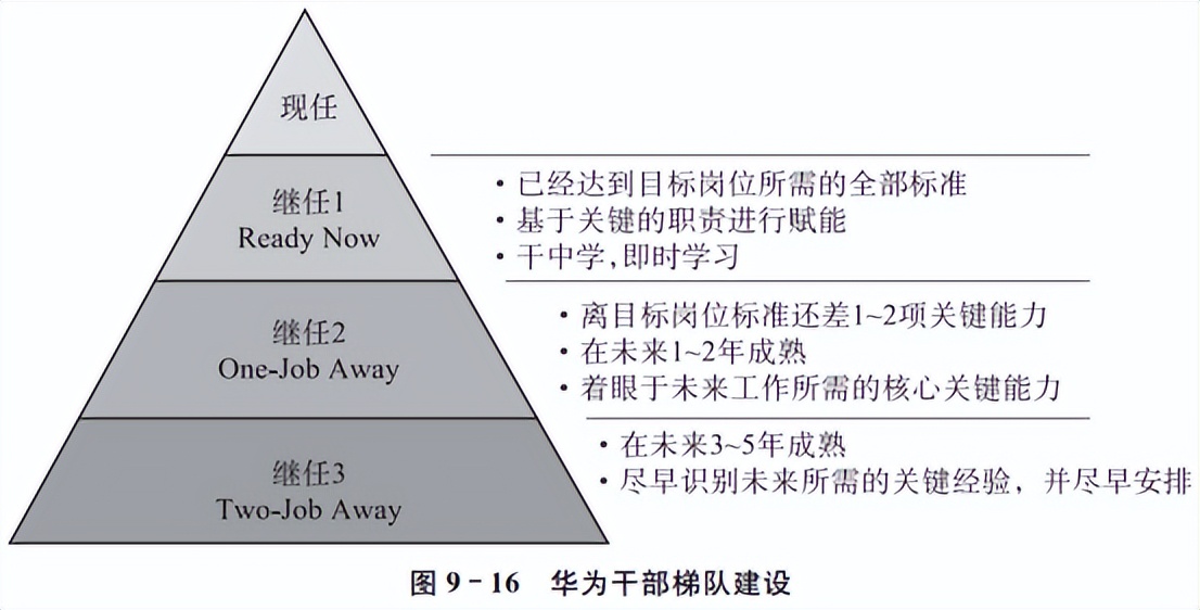 干部管理六大核心要素,正确看待干部进与退
