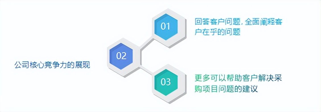 外贸询盘流程化,外贸询盘流程管理制度
