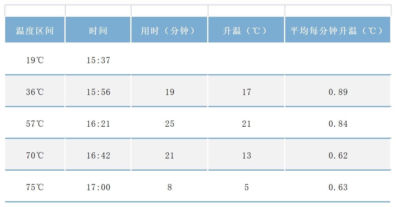 2000左右的扁桶电热水器怎么选,电热水器买圆的好还是扁的好