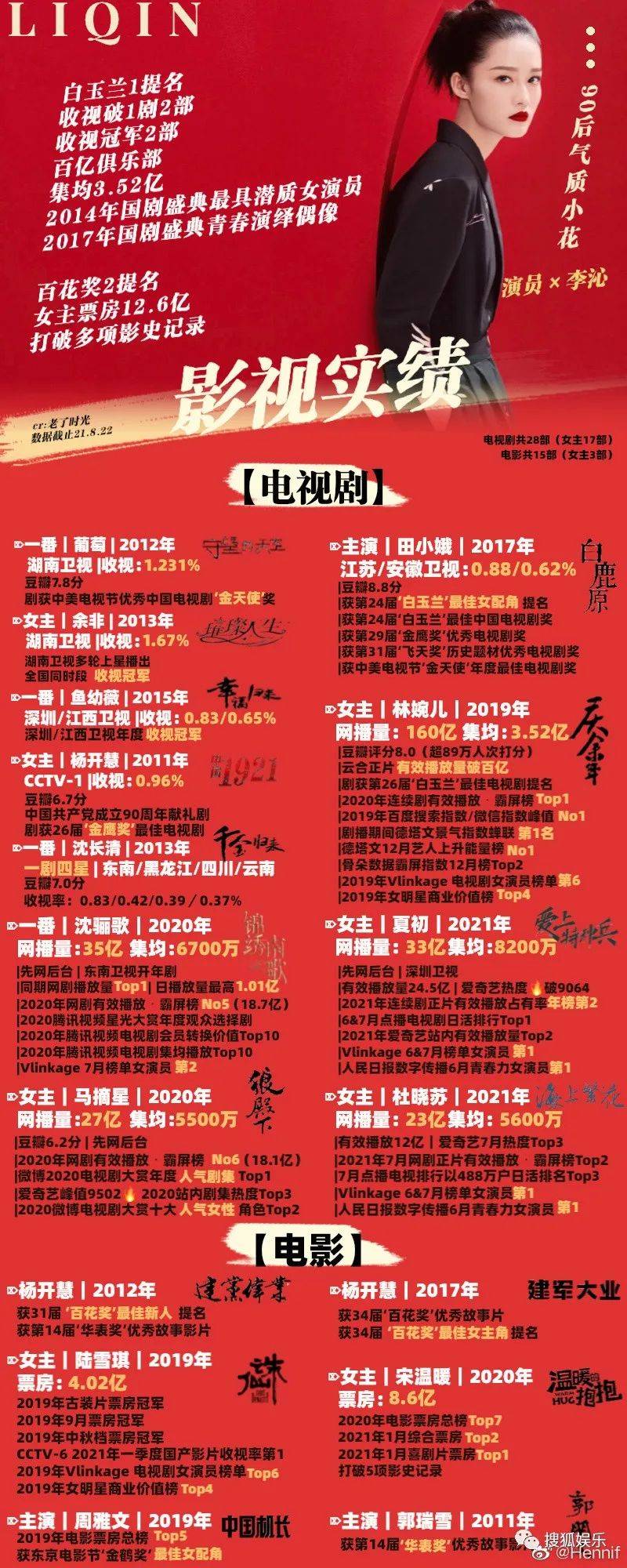 第三届金鹰奖,第三届金鹰女神视频