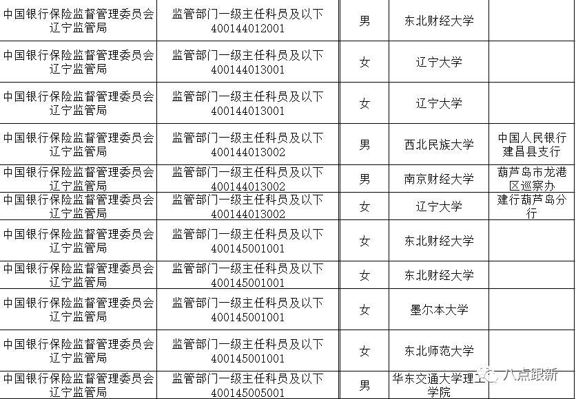 辽宁银保监面试,辽宁银保监局面试
