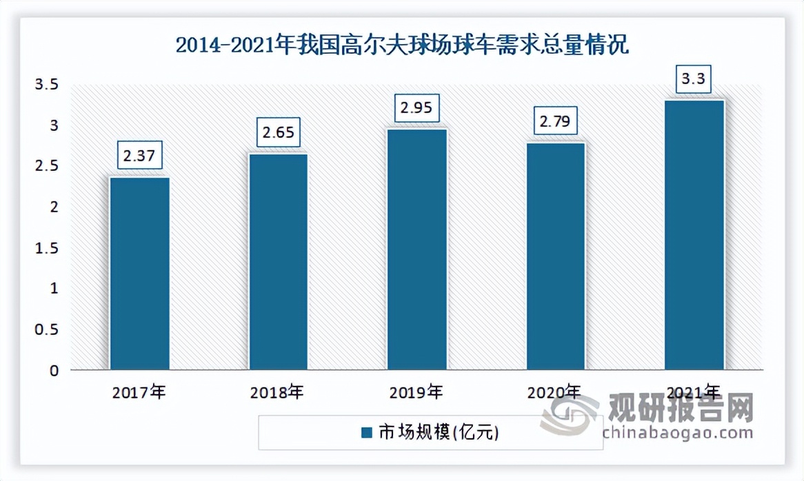 2轮电动车行业现状及前景,电动车行业发展思路