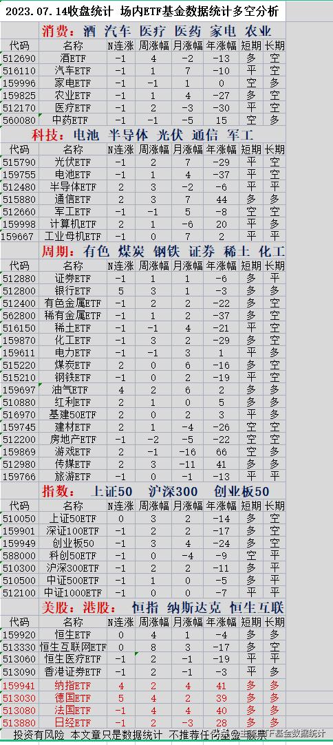 2022.6.27号股市收盘分析,2022.9.16股市早盘分析