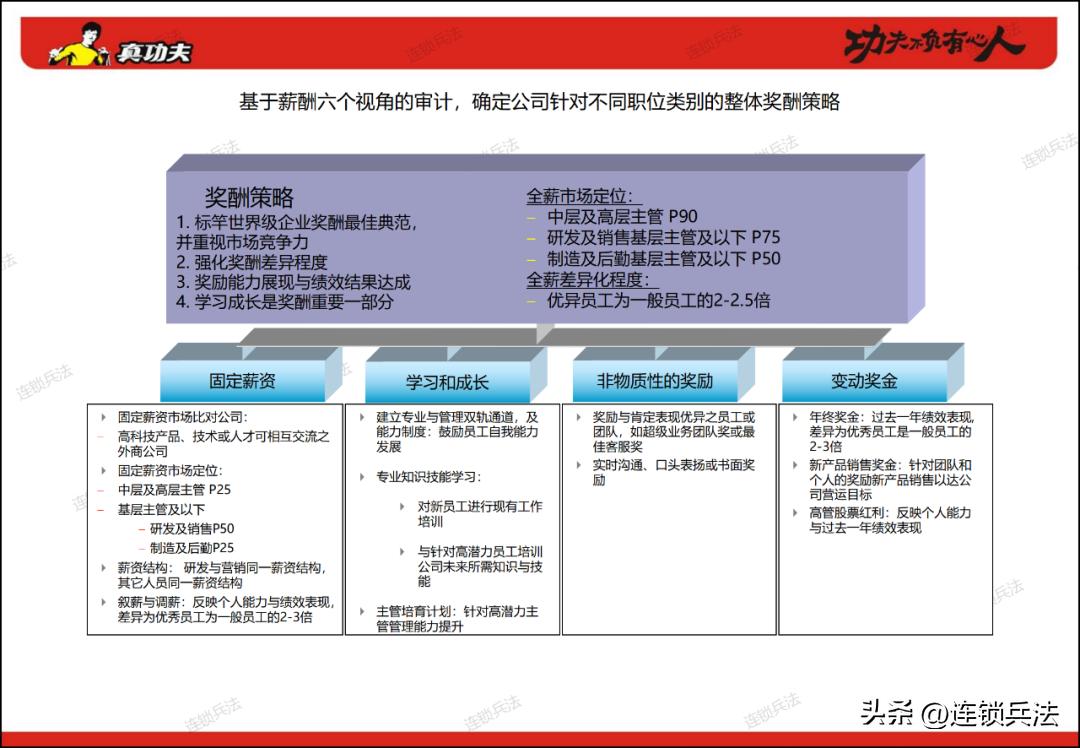 真功夫连锁店案例分享,真功夫快餐营销策划