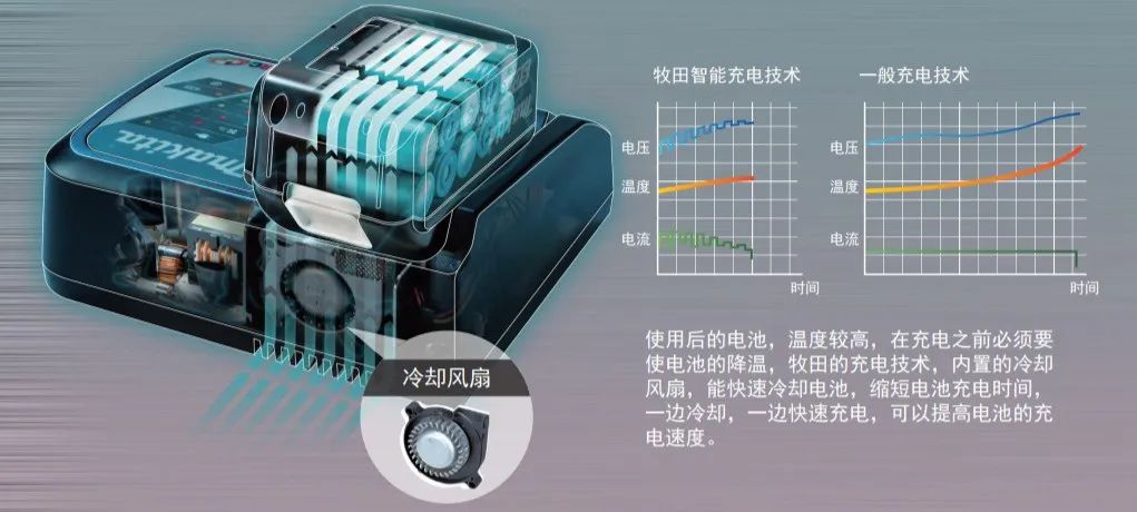 牧田makita专业电动工具,日本电动工具品牌牧田