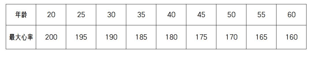 减肥运动受伤怎么办,减肥怎么避免身体启动保护机制