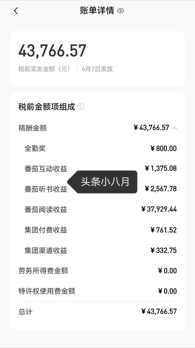 番茄稿费最新排行,番茄五月份稿费