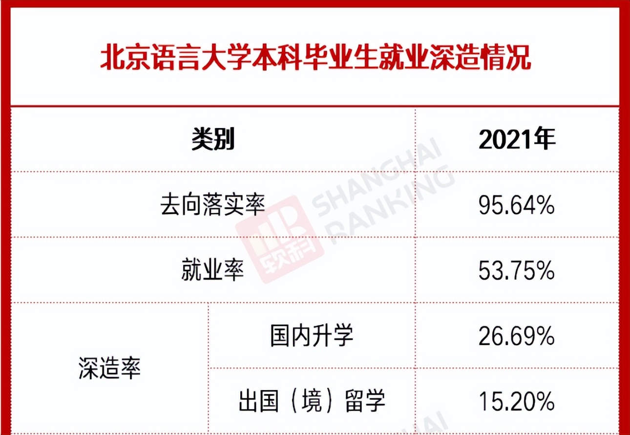 北京外交部最好的大学,北京外交部直属大学