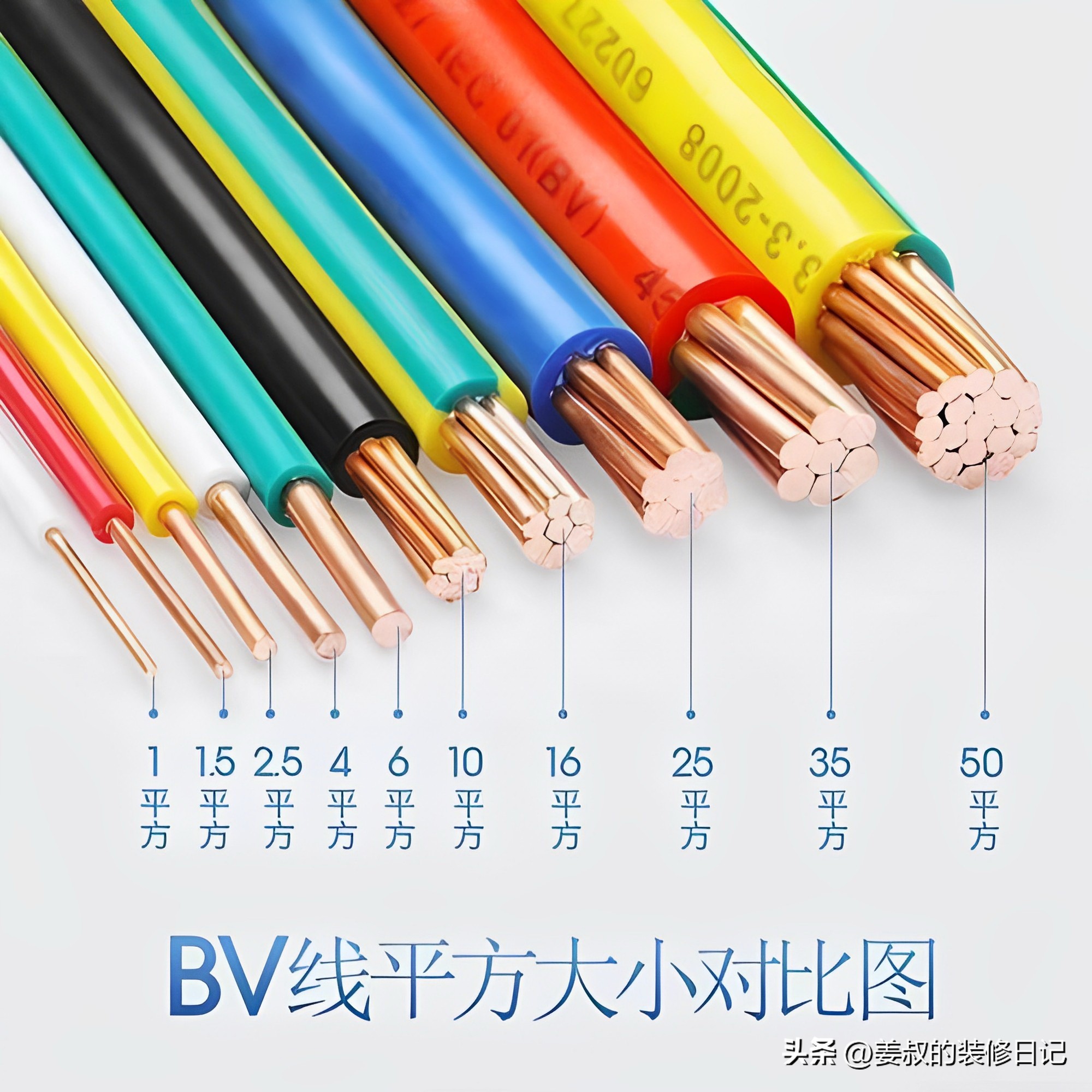 家装电路空开漏保如何布置,家庭用电怎样选择空开漏保导线