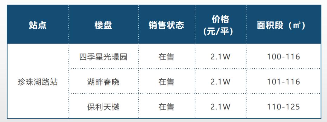 苏州园区4万5能买哪里,苏州300万自住买哪里