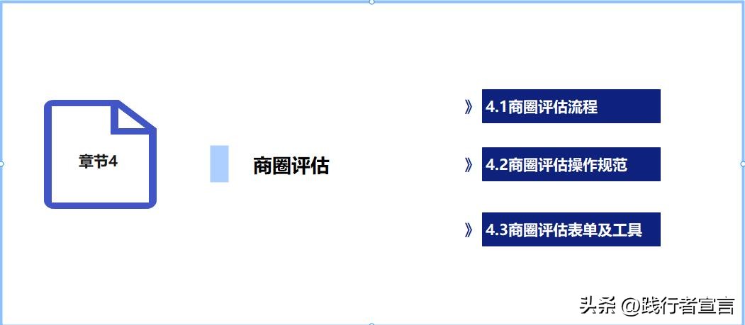 开店如何快速有效选址,连锁店选址口诀