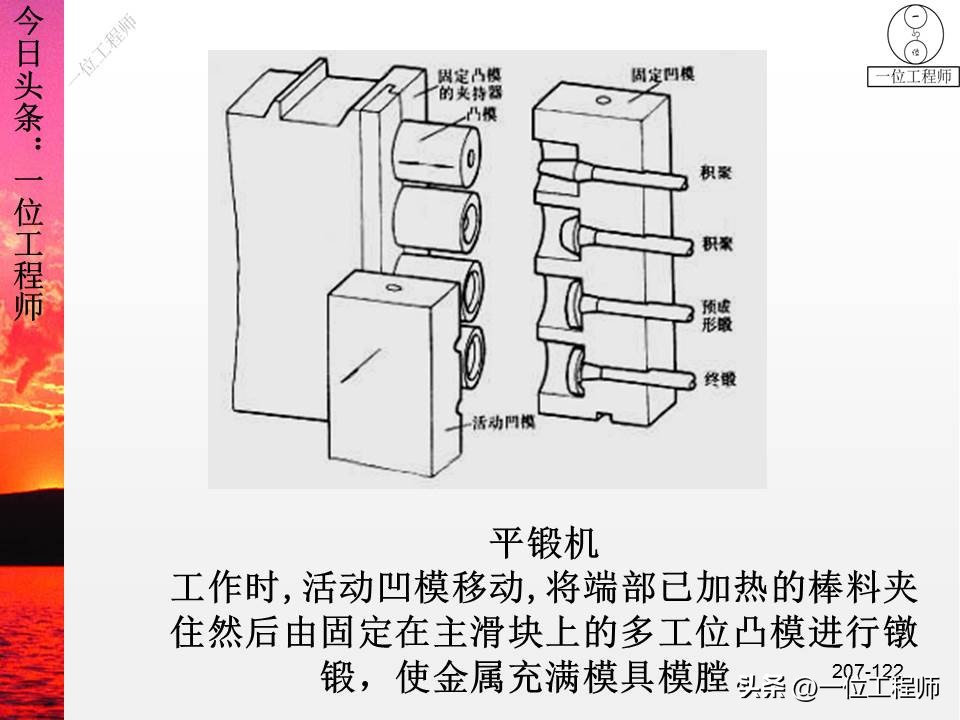 锻压成形有什么特点,锻压成型工艺原理