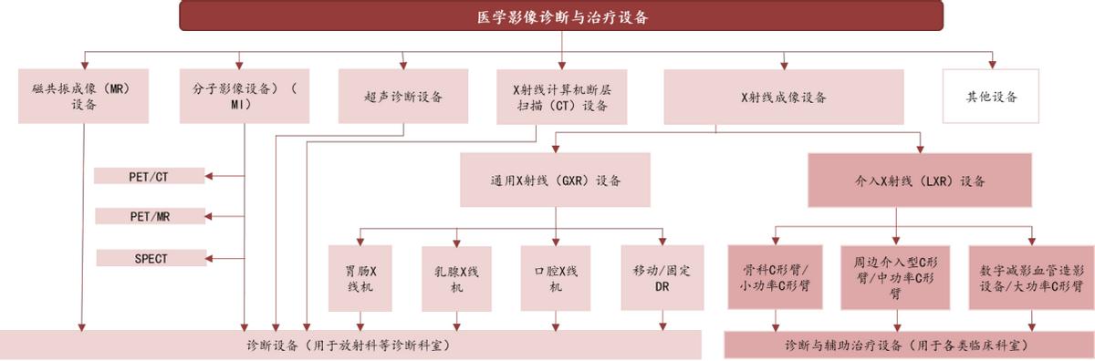 联影医疗ct质量可靠吗,联影医疗展会